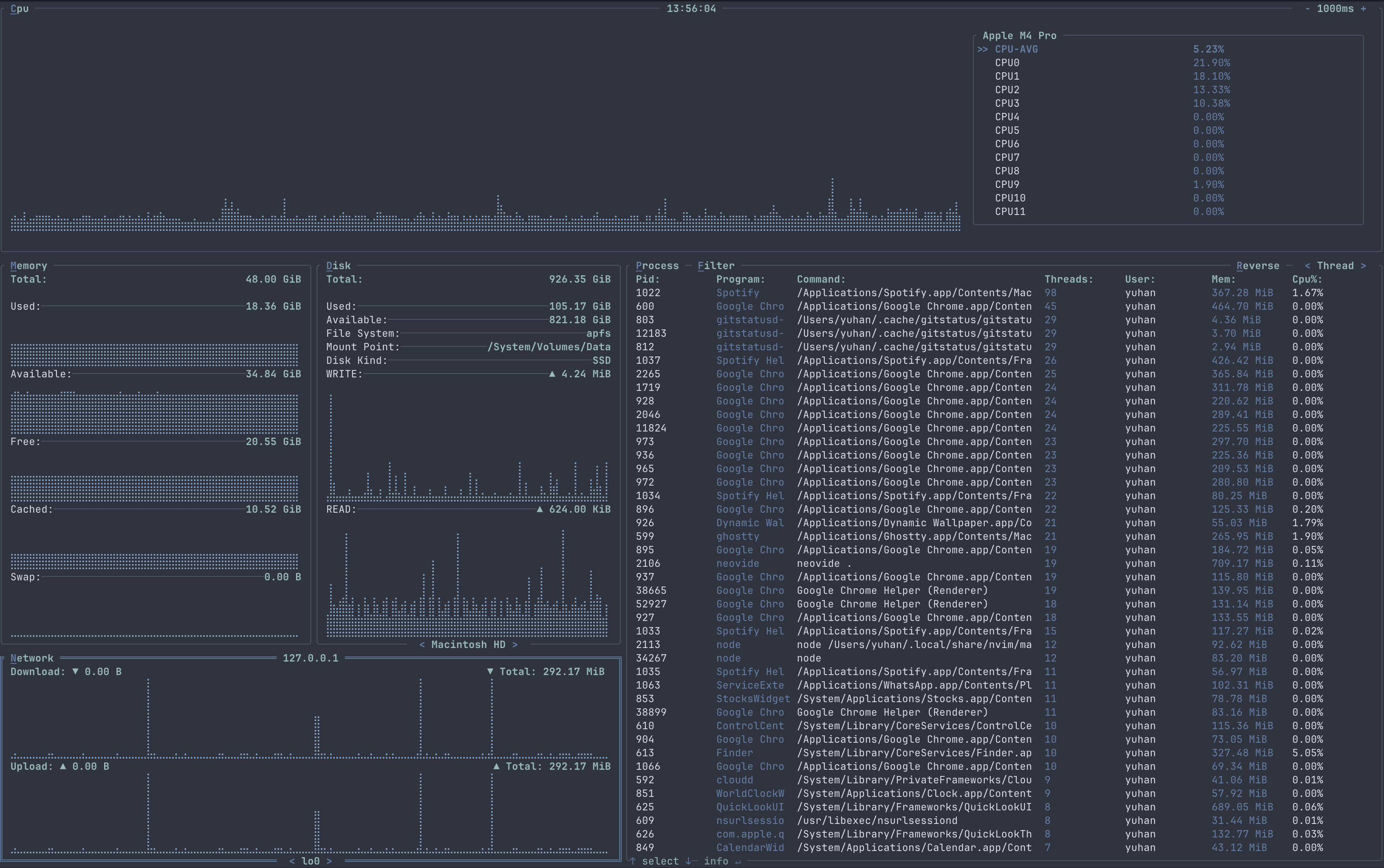 NETWORK container